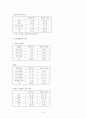 화장품 구매결정에 있어 구전 마케팅이 소비자행동에 미치는 영향 9페이지
