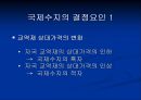 한국 국제 수지의 변화 ppt 10페이지