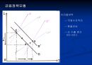 한국 국제 수지의 변화 ppt 19페이지