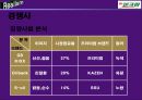 광고 홍보 SK 엔크린 PPT 9페이지