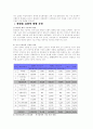 마케팅조사론, 20대여 영원하라 4페이지