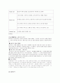 마케팅조사론, 20대여 영원하라 15페이지