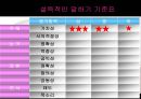장경동 목사님의 아주 특별한 강의,설득이란 무엇인가?  6페이지