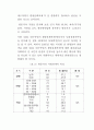 '2004 대구약령시 한방문화축제'방문자 실태조사보고서 8페이지