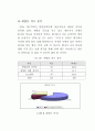 '2004 대구약령시 한방문화축제'방문자 실태조사보고서 24페이지