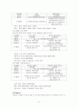 SK Telecom 의 현재 마케팅 전략과 앞으로의 발전 방향 21페이지