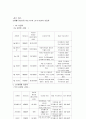 SK Telecom 의 현재 마케팅 전략과 앞으로의 발전 방향 22페이지