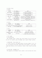 SK Telecom 의 현재 마케팅 전략과 앞으로의 발전 방향 24페이지