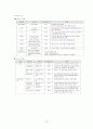 SK Telecom 의 현재 마케팅 전략과 앞으로의 발전 방향 75페이지