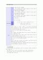 [정신건강과간호]1) 교재 65쪽의 ‘스트레스 인식 일지’ 이용하여 지난 1개월 동안 자신의 스트레스를 기록, 2) 자신이 발견한 내용이나 특성을 모두 기술, 실제 자신에게 적용하고 싶은 스트레스관리 방법 7페이지