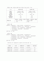 아모레퍼시픽(AmorePacific) 신제품 프로젝트 타당성 분석 7페이지