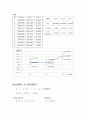 광량계측 실험 보고서 모음집 8페이지