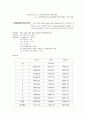 광량계측 실험 보고서 모음집 11페이지