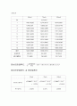 광량계측 실험 보고서 모음집 13페이지