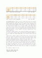 고분자 재활용  2페이지