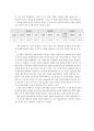 [정보통신 실습] 테브냉의 정리(Thevenin’s theorem) & 실험, 노턴의 정리(Norton`s Theorem) (결과 보고서) 6페이지