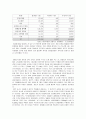 생활속의 자동차 - 교통사고에 관한 조사 2페이지