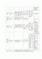 간호학 케이스 스터디 - 골절 케이스 스터디 16페이지