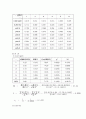 [일반물리학 실험] 평형상수의 결정 - 물감지시약의 산 해리상수 2페이지