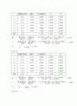[일반물리학 실험] 평형상수의 결정 - 물감지시약의 산 해리상수 4페이지