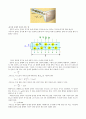 [고급물리학 실험] 홀 효과 (Hall Effect) 실험 5페이지