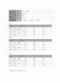 일반물리학 실험 - 선운동량 보존(탄성충돌) 결과 3페이지