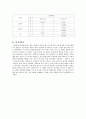 일반물리학 실험 - 선운동량 보존(탄성충돌) 결과 4페이지