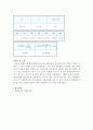 물리와 실험 - 중력가속도 측정 3페이지