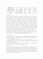 열역학 실험 - 냉동사이클과 공기조화에 대한 실험 6페이지