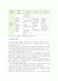 [세상읽기와논술 A형] 우리 사회의 사회적 양극화 현상을 보여주는 통계 조사, 해결방안 개진 - 사회적 양극화 개념과 원인 및 유형, 양극화 현상 보여주는 통계조사, 해결방안 3페이지