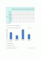 [세상읽기와논술 A형] 우리 사회의 사회적 양극화 현상을 보여주는 통계 조사, 해결방안 개진 - 사회적 양극화 개념과 원인 및 유형, 양극화 현상 보여주는 통계조사, 해결방안 6페이지