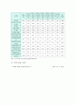 [세상읽기와논술 A형] 우리 사회의 사회적 양극화 현상을 보여주는 통계 조사, 해결방안 개진 - 사회적 양극화 개념과 원인 및 유형, 양극화 현상 보여주는 통계조사, 해결방안 7페이지