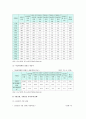 [세상읽기와논술 A형] 우리 사회의 사회적 양극화 현상을 보여주는 통계 조사, 해결방안 개진 - 사회적 양극화 개념과 원인 및 유형, 양극화 현상 보여주는 통계조사, 해결방안 8페이지