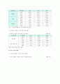 [세상읽기와논술 A형] 우리 사회의 사회적 양극화 현상을 보여주는 통계 조사, 해결방안 개진 - 사회적 양극화 개념과 원인 및 유형, 양극화 현상 보여주는 통계조사, 해결방안 9페이지