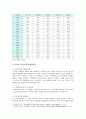 [세상읽기와논술 A형] 우리 사회의 사회적 양극화 현상을 보여주는 통계 조사, 해결방안 개진 - 사회적 양극화 개념과 원인 및 유형, 양극화 현상 보여주는 통계조사, 해결방안 11페이지