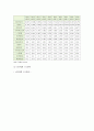 [세상읽기와논술 B형] 가정 또는 직장 및 사회생활에서 경험한 부조리 또는 모순 있다면 실태와 근본 원인 분석, 해결방법 - 부조리의 개념과 비정규직 개념, 가정 또는 직장 및 사회생활에서 경험한 부조리 5페이지
