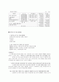 하이닉스 반도체 재무관리 5페이지