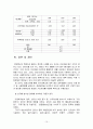 인터넷 이용동기 및 사용형태가 대학생의 인터넷 중독에 미치는 영향 연구 - @@대학교 재학생을 중심으로 {연구방법, 연구결과} 15페이지