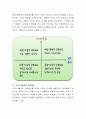 부모의 양육태도는 유아의 발달에 많은 영향을 준다. 부모의 양육태도에 영향을 주는 요인과 그에 따른 부모의 특성과 자녀의 성장 방향에 대해 서술하십시오. 3페이지