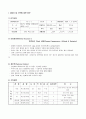[케어플랜 care plan] 장   (女 / 78세) 2페이지