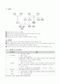 [케어플랜 care plan] 장   (女 / 78세) 3페이지