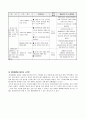 [케어플랜 care plan] 장   (女 / 78세) 8페이지