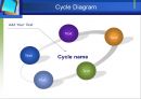 cycle diagram 3페이지