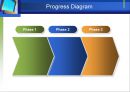 cycle diagram 4페이지