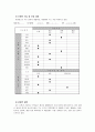 케어플랜 Care Plan  (만 75세) - 75세의 할머니로 혼자 살고 있으며 관절염으로 거동이 불편하여 일상생활에 어려움이 있고 그 밖에 경제적, 정서적인 문제를 지니고 있었다.  6페이지