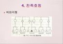 친족 21페이지