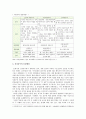 [세계의정치와경제] 신자유주의의 정의와 주요정책, 배경 및 과정, 신자유주의 확산이 삶에 미친 영향 (신자유주의적 정책이 사람들의 일상생활에 미치는 영향, 본인 삶에 미친영향) - 신자유주의 3페이지
