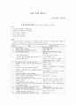 [임상 간호 세미나] 구강 및 비강 흡인 (oral and nasal suction) & 유치도뇨 (foley catheterization) 1페이지