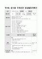 [유아교육과정] 만4세,음식을 주제로한 일일활동계획안, 음식(생활주제), 음식과 우리생활(주제), 유통기한을 지켜요(소주제) 1페이지