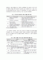 ≪공공데이터(Public Data)≫ 공공데이터와 공공데이터 개방의 개념 정립, 공공 데이터 개방과 활용, 각국의 공공데이터 정책과 주요 활용 사례 5페이지